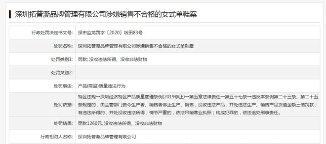 深圳拓普澌品牌管理公司两款鞋抽检不合格 曾因产品质量问题两次被罚