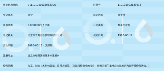 北京市朝阳区三木包装箱厂